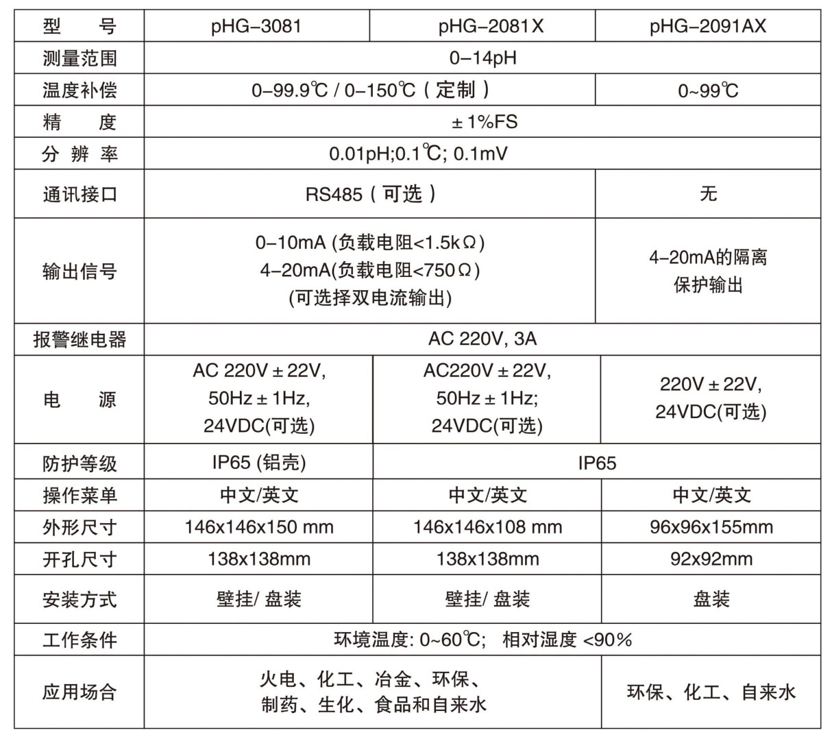 在线PH计参数